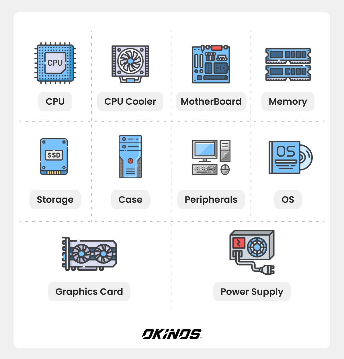 What Do You Need and How to Build a PC: A Beginner’s Guide - OKINOS